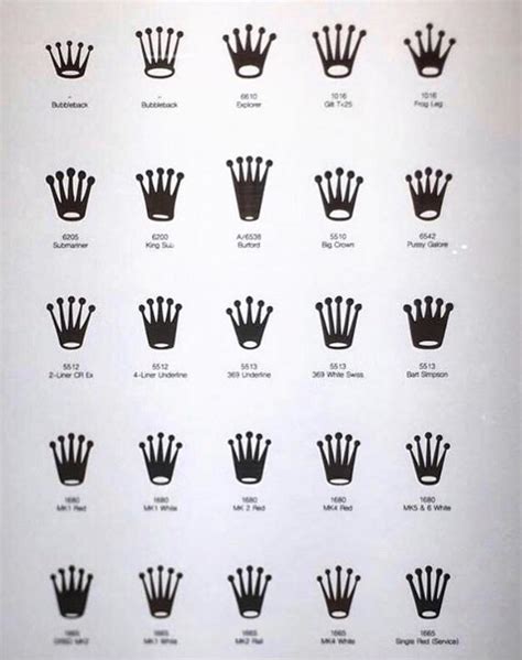 rolex crown trough the years|rolex crown logos list.